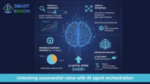 Unlocking exponential value with AI agent orchestration